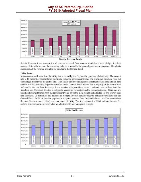 adopted operating & capital improvement budget - City of St ...