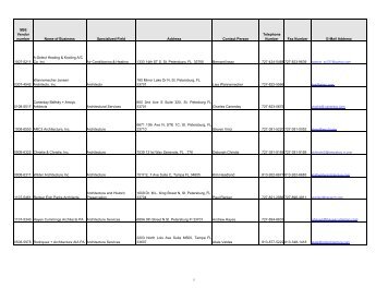 SBE Vendor number Name of Business Specialized Field Address ...