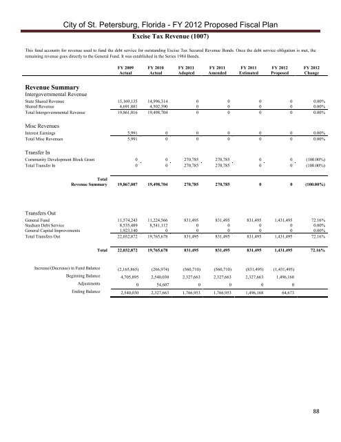 city of st. petersburg proposed operating budget & capital ...