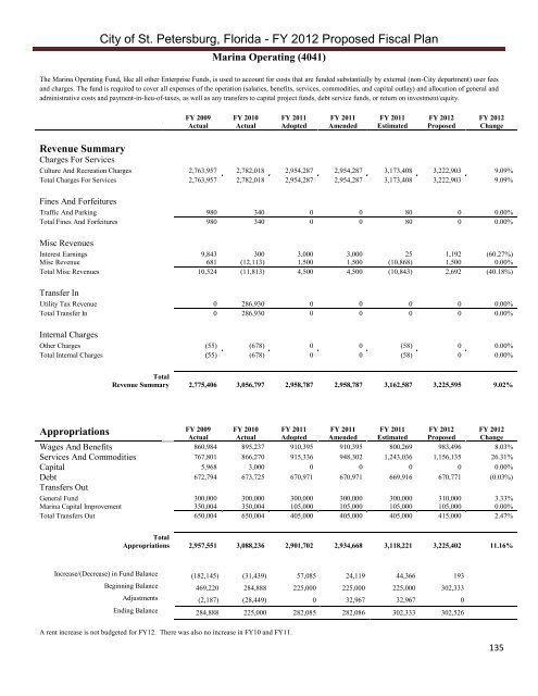 city of st. petersburg proposed operating budget & capital ...