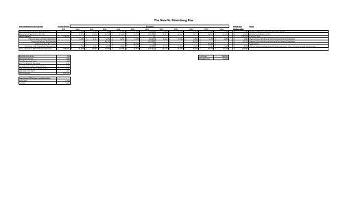 Basis of Design Book 2 - City of St. Petersburg