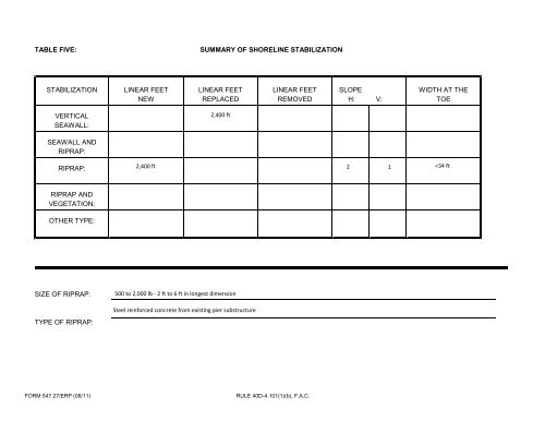 Basis of Design Book 2 - City of St. Petersburg