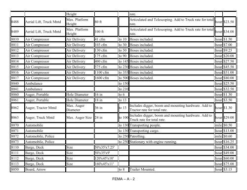 Disaster Cost Reimbursement Manual City of St. Petersburg