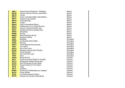 Inernational Airbase Codes - 898 Verbindingsbataljon