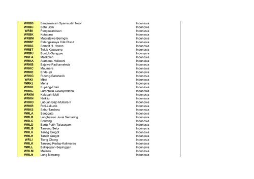 Inernational Airbase Codes - 898 Verbindingsbataljon