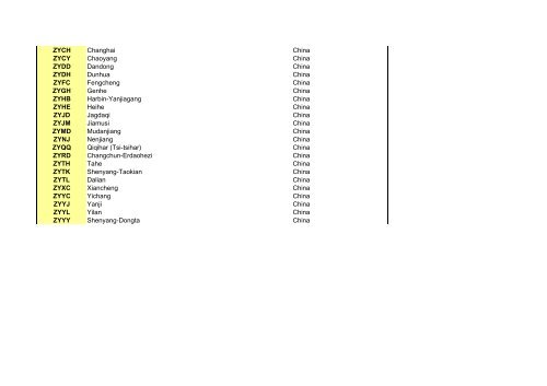 Inernational Airbase Codes - 898 Verbindingsbataljon