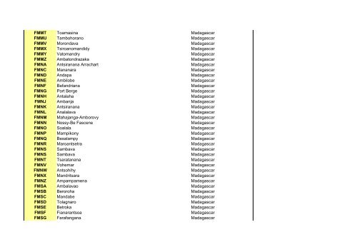 Inernational Airbase Codes - 898 Verbindingsbataljon