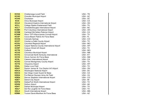 Inernational Airbase Codes - 898 Verbindingsbataljon