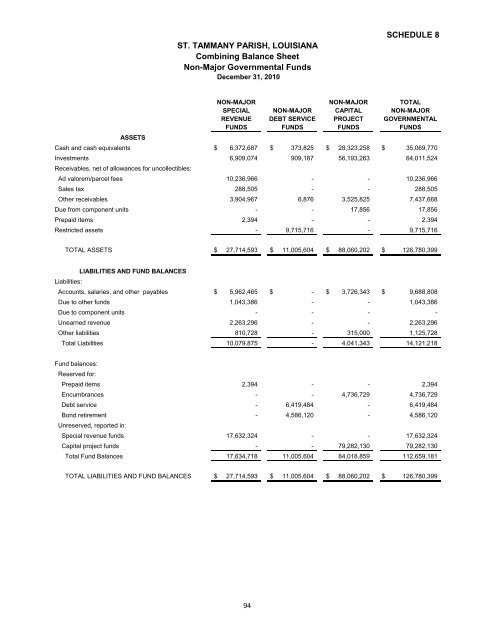 Comprehensive Annual Financial Report - St. Tammany Parish ...