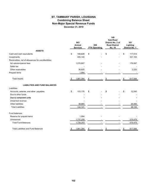 Comprehensive Annual Financial Report - St. Tammany Parish ...