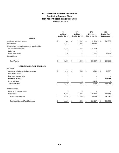 Comprehensive Annual Financial Report - St. Tammany Parish ...