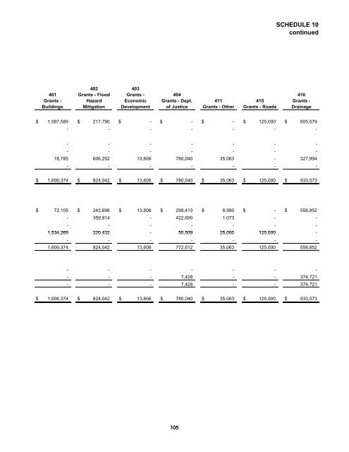 Comprehensive Annual Financial Report - St. Tammany Parish ...