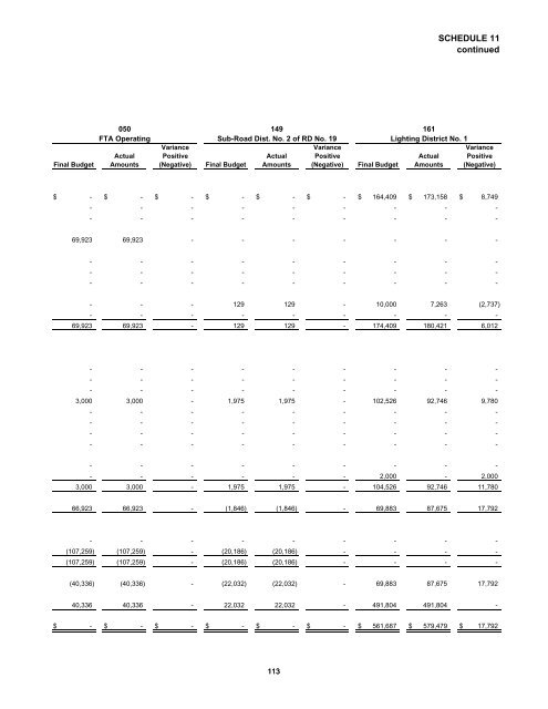 Comprehensive Annual Financial Report - St. Tammany Parish ...