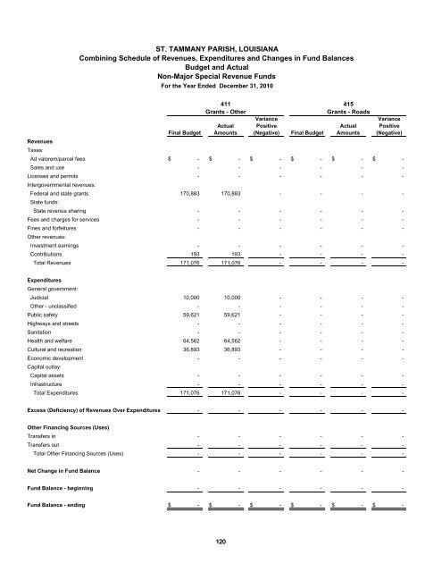 Comprehensive Annual Financial Report - St. Tammany Parish ...