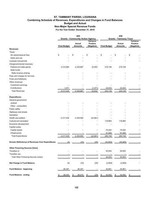 Comprehensive Annual Financial Report - St. Tammany Parish ...