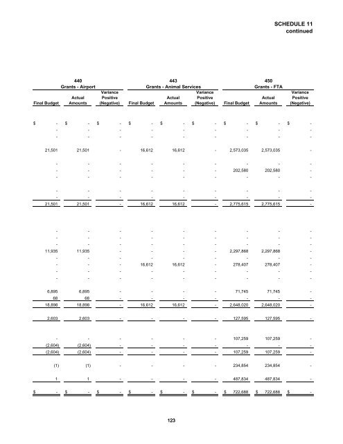 Comprehensive Annual Financial Report - St. Tammany Parish ...