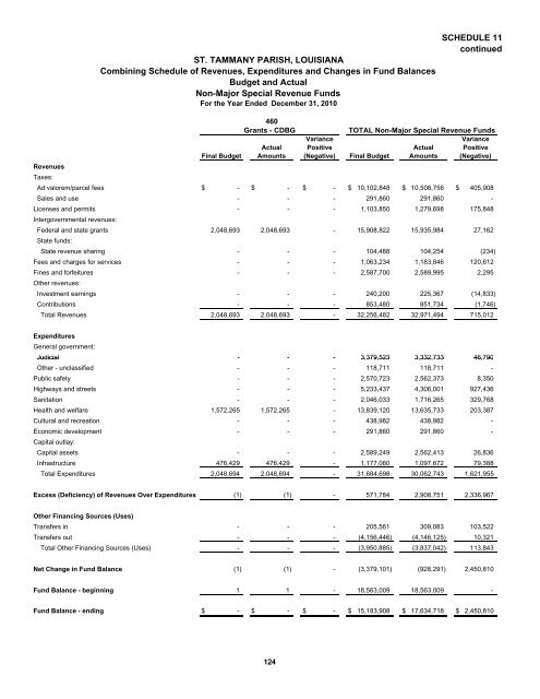 Comprehensive Annual Financial Report - St. Tammany Parish ...