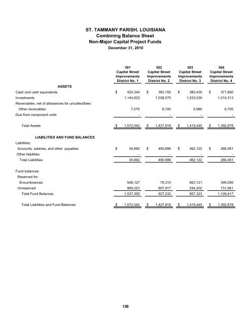 Comprehensive Annual Financial Report - St. Tammany Parish ...