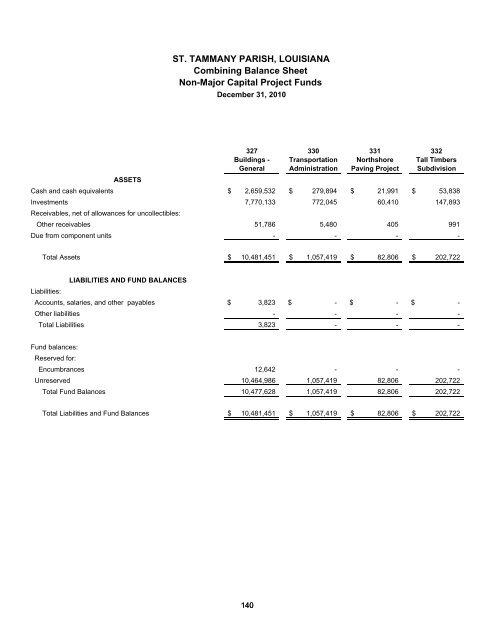 Comprehensive Annual Financial Report - St. Tammany Parish ...