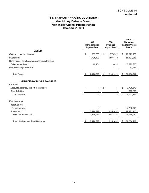 Comprehensive Annual Financial Report - St. Tammany Parish ...