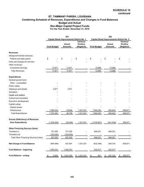 Comprehensive Annual Financial Report - St. Tammany Parish ...