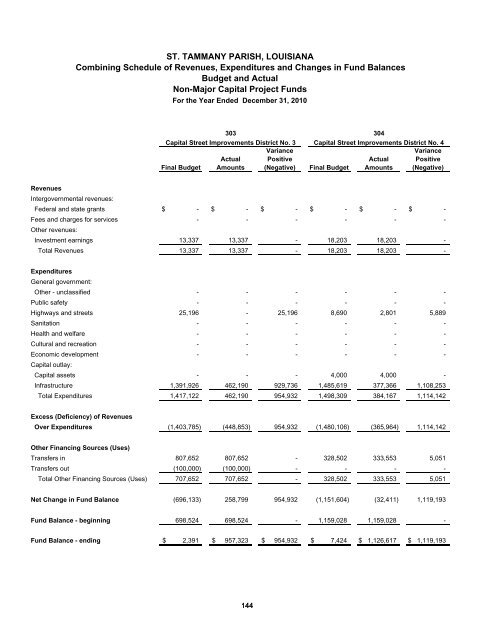 Comprehensive Annual Financial Report - St. Tammany Parish ...