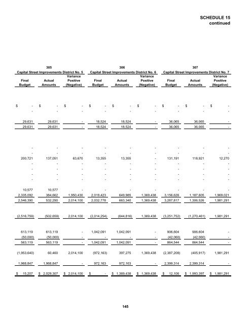 Comprehensive Annual Financial Report - St. Tammany Parish ...