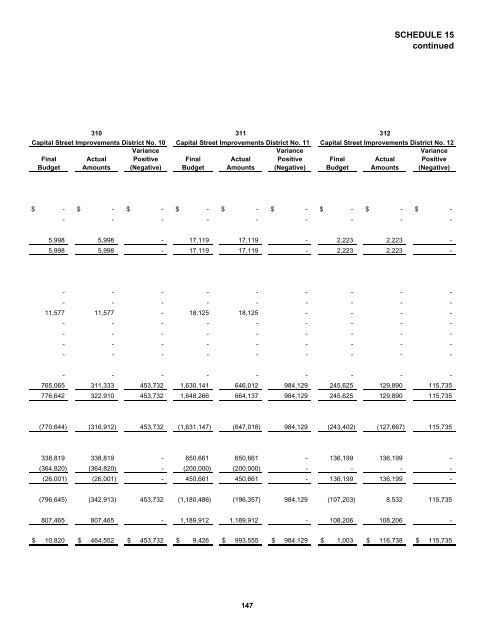 Comprehensive Annual Financial Report - St. Tammany Parish ...