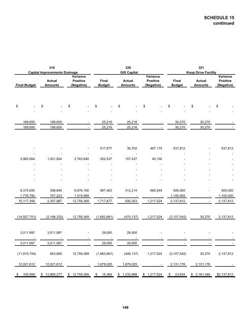 Comprehensive Annual Financial Report - St. Tammany Parish ...