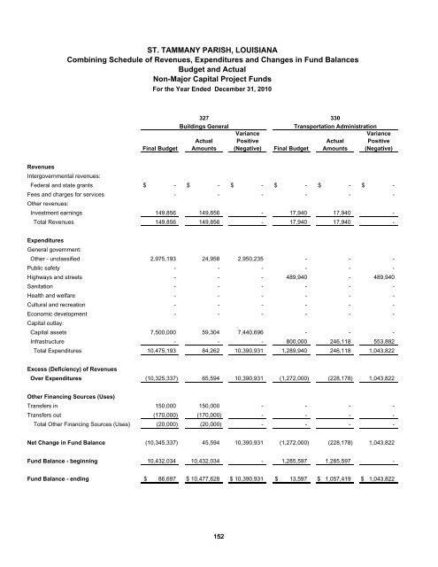 Comprehensive Annual Financial Report - St. Tammany Parish ...