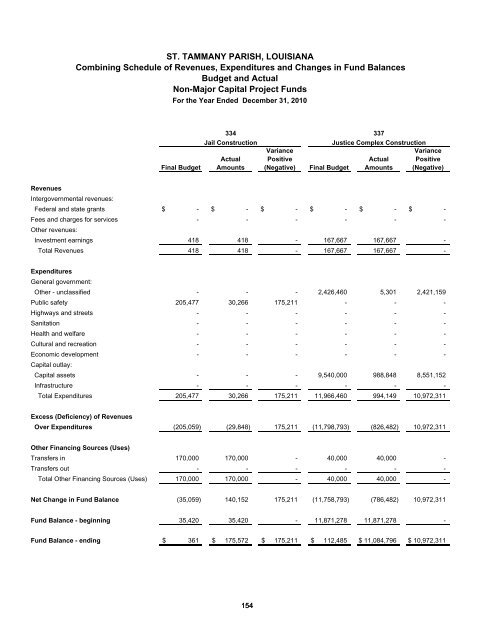 Comprehensive Annual Financial Report - St. Tammany Parish ...