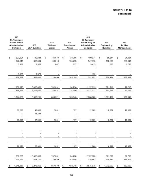 Comprehensive Annual Financial Report - St. Tammany Parish ...