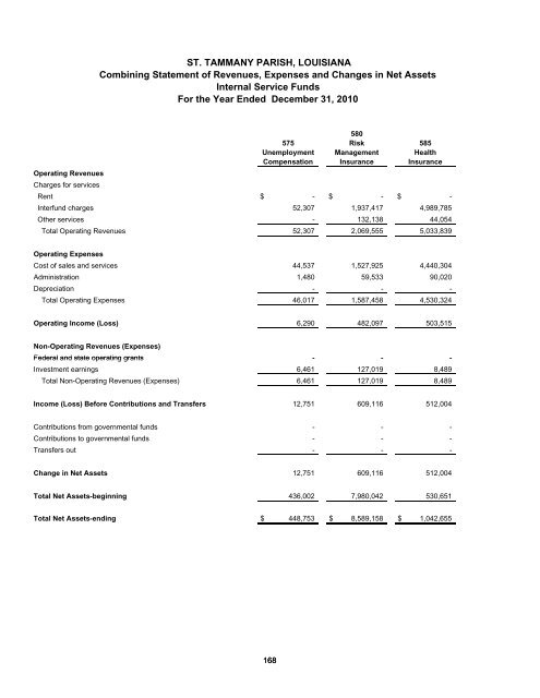 Comprehensive Annual Financial Report - St. Tammany Parish ...