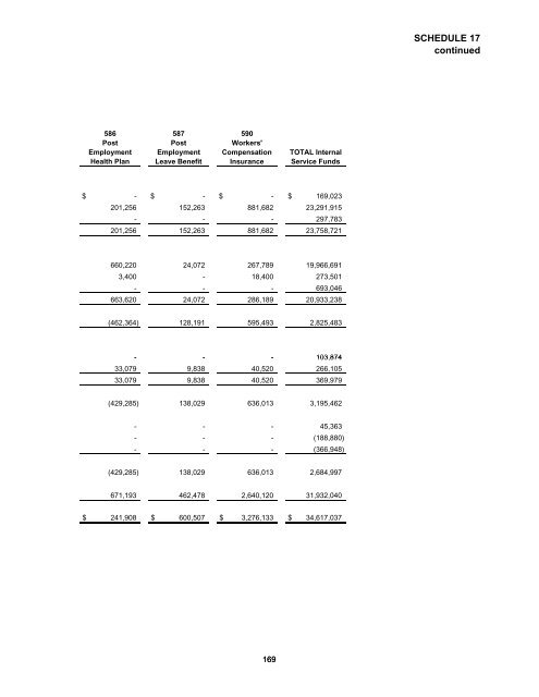 Comprehensive Annual Financial Report - St. Tammany Parish ...