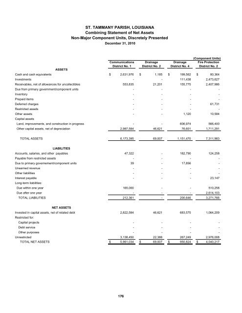 Comprehensive Annual Financial Report - St. Tammany Parish ...