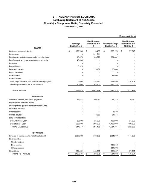 Comprehensive Annual Financial Report - St. Tammany Parish ...