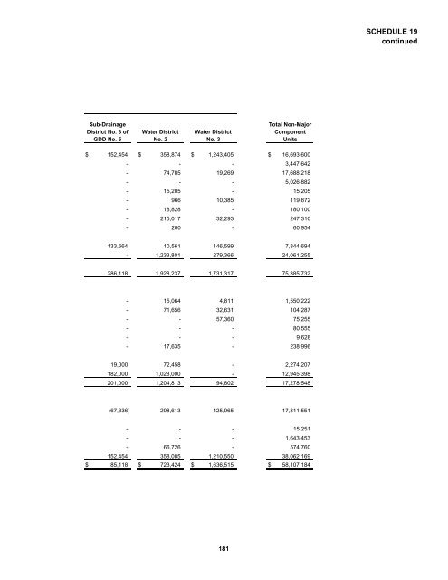 Comprehensive Annual Financial Report - St. Tammany Parish ...