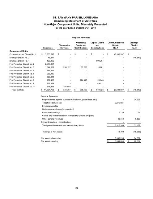 Comprehensive Annual Financial Report - St. Tammany Parish ...