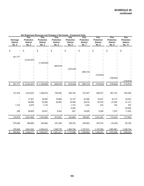 Comprehensive Annual Financial Report - St. Tammany Parish ...