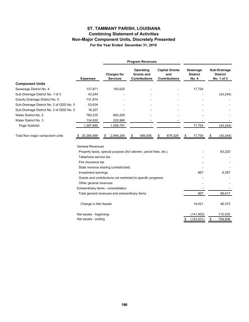 Comprehensive Annual Financial Report - St. Tammany Parish ...