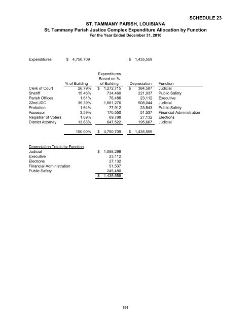 Comprehensive Annual Financial Report - St. Tammany Parish ...