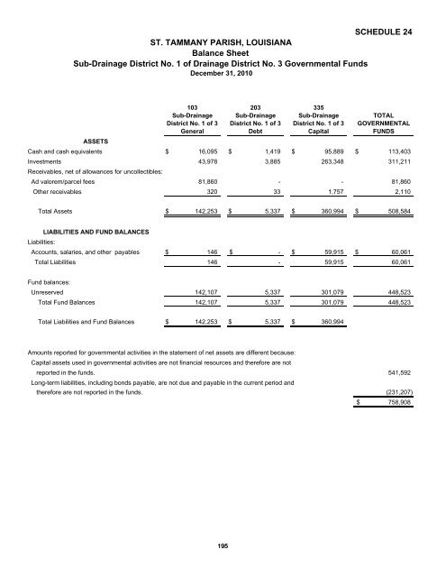 Comprehensive Annual Financial Report - St. Tammany Parish ...