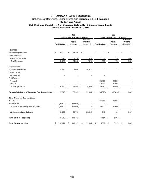 Comprehensive Annual Financial Report - St. Tammany Parish ...