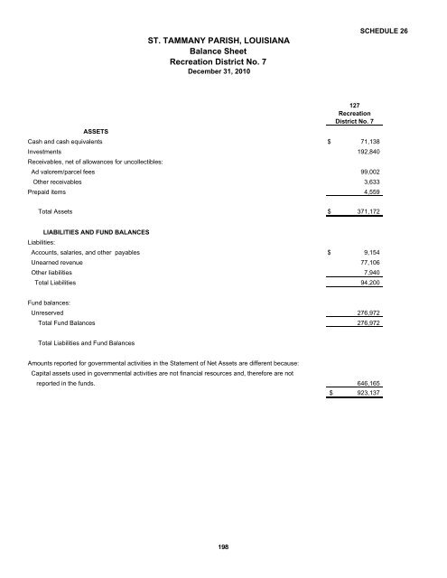 Comprehensive Annual Financial Report - St. Tammany Parish ...