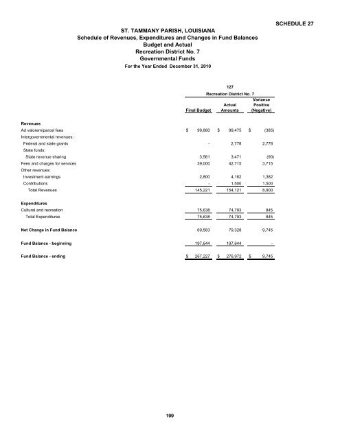 Comprehensive Annual Financial Report - St. Tammany Parish ...