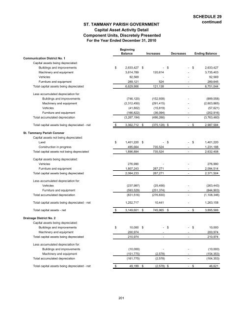 Comprehensive Annual Financial Report - St. Tammany Parish ...