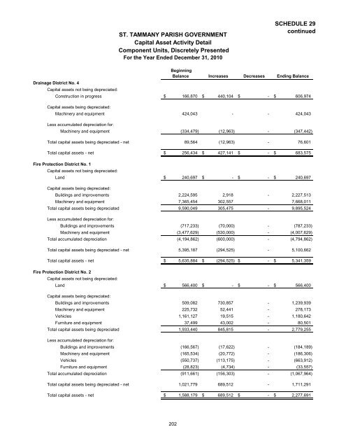 Comprehensive Annual Financial Report - St. Tammany Parish ...