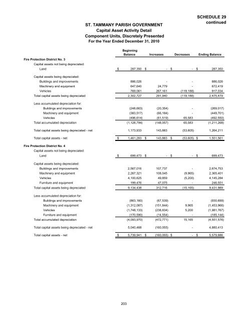 Comprehensive Annual Financial Report - St. Tammany Parish ...