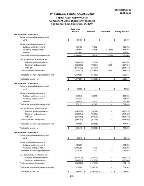 Comprehensive Annual Financial Report - St. Tammany Parish ...