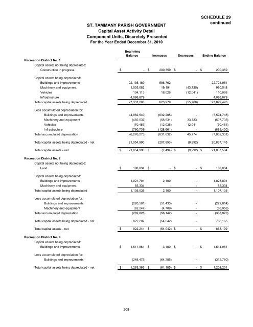 Comprehensive Annual Financial Report - St. Tammany Parish ...